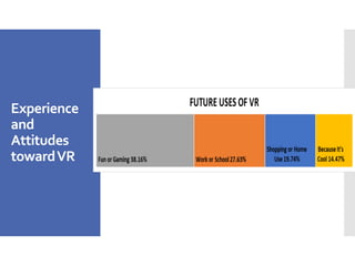 Experience
and
Attitudes
towardVR
 