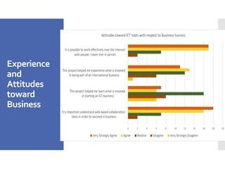 Experience
and
Attitudes
toward
Business
 