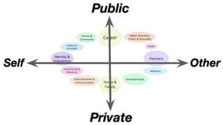 Public
Private
OtherSelf
 