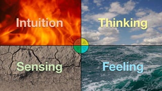 ThinkingIntuition
FeelingSensing
 