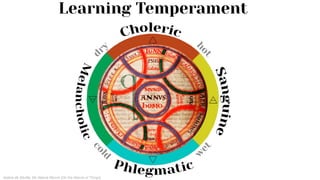 Learning Temperament
Isidore de Séville, De Natura Rerum (On the Nature of Things)
 