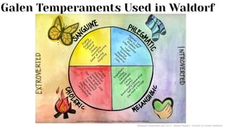 Galen Temperaments Used in Waldorf
©Waldorf Essentials.com 2014 - Melisa Nielsen - Artwork by Amber Hellewell
 