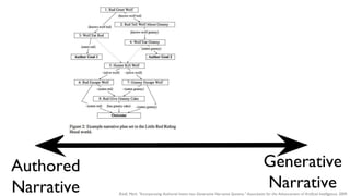 Authored
Narrative
Generative
NarrativeRiedl, Mark. "Incorporating Authorial Intent into Generative Narrative Systems," Association for the Advancement of Artificial Intelligence, 2009.
 
