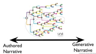 Authored
Narrative
Generative
NarrativeChooseco LLC, Journey Under the Sea
 