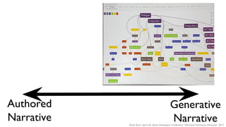 Authored
Narrative
Generative
NarrativeEmily Short, Spirit AI, Game Developers Conference “Narrative Innovation Showcase” 2017.
 