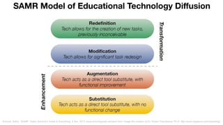 SAMR Model of Educational Technology Diﬀusion
Schrock, Kathy. “SAMR.” Kathy Schrock's Guide to Everything, 9 Nov. 2013, www.schrockguide.net/samr.html. Image the creation of Dr. Ruben Puentedura, Ph.D. http://www.hippasus.com/rrpweblog/
 