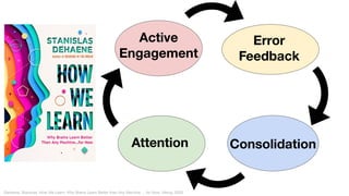 Attention
Active
Engagement
Error
Feedback
Consolidation
Dehaene, Stanislas. How We Learn: Why Brains Learn Better than Any Machine ... for Now. Viking, 2020.
 