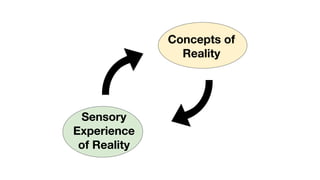 Sensory
Experience
of Reality
Concepts of
Reality
 