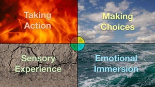 Making
Choices
Taking
Action
Emotional
Immersion
Sensory
Experience
 