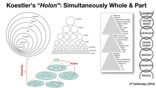 Koestler's “Holon”: Simultaneously Whole & Part
 