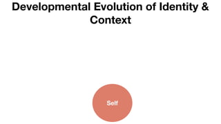 Developmental Evolution of Identity &
Context
Self
 