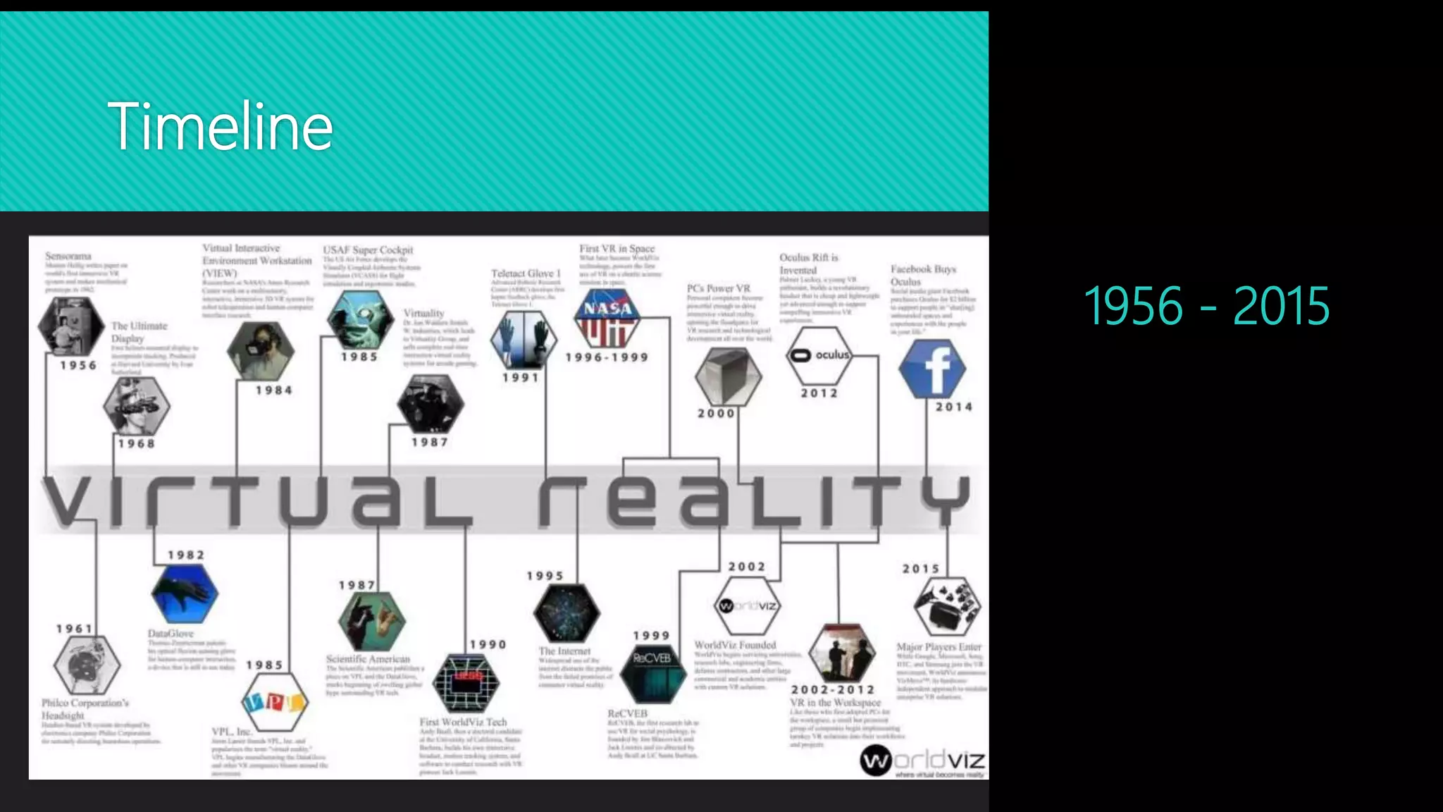 Timeline
1956 - 2015
 