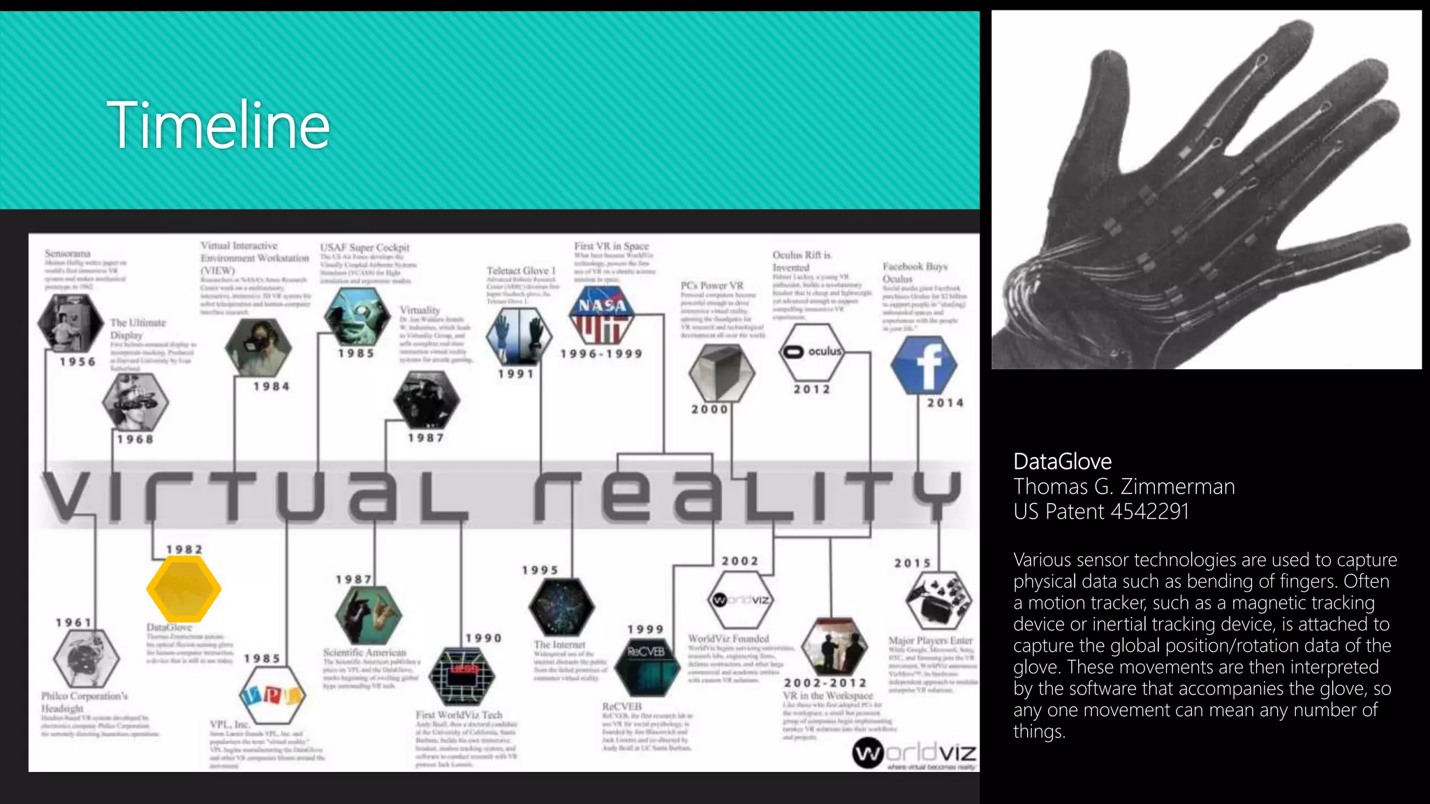 Timeline
DataGlove
Thomas G. Zimmerman
US Patent 4542291
Various sensor technologies are used to capture
physical data such as bending of fingers. Often
a motion tracker, such as a magnetic tracking
device or inertial tracking device, is attached to
capture the global position/rotation data of the
glove. These movements are then interpreted
by the software that accompanies the glove, so
any one movement can mean any number of
things.
 