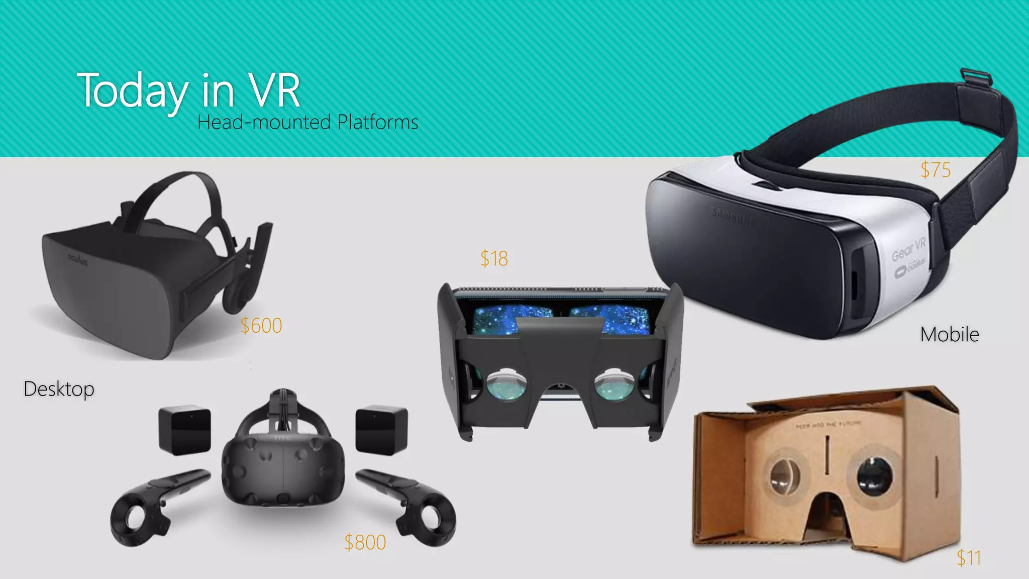 Today in VR
Desktop
Mobile
Head-mounted Platforms
$600
$800
$11
$18
$75
 