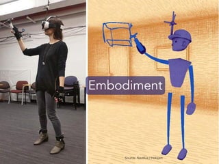 Embodiment
Source: Nautilus / Holojam
 