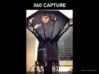 360 CAPTURE
Source: Fraunhofer HHI
 