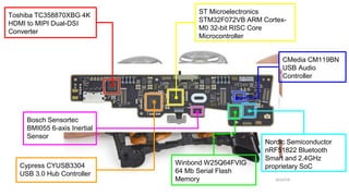 source
Toshiba TC358870XBG 4K
HDMI to MIPI Dual-DSI
Converter
Cypress CYUSB3304
USB 3.0 Hub Controller
ST Microelectronics
STM32F072VB ARM Cortex-
M0 32-bit RISC Core
Microcontroller
Winbond W25Q64FVIG
64 Mb Serial Flash
Memory
Nordic Semiconductor
nRF51822 Bluetooth
Smart and 2.4GHz
proprietary SoC
CMedia CM119BN
USB Audio
Controller
Bosch Sensortec
BMI055 6-axis Inertial
Sensor
 