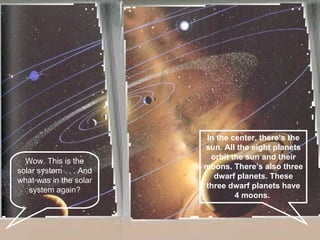 Wow. This is the solar system . . . And what was in the solar system again? In the center, there’s the sun. All the eight planets orbit the sun and their moons. There’s also three dwarf planets. These three dwarf planets have 4 moons.   