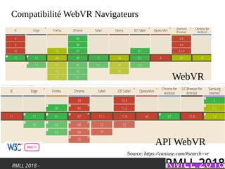 RMLL 2018 -
Compatibilité WebVR Navigateurs
Source: https://caniuse.com/#search=vr
WebVR
API WebVR
 