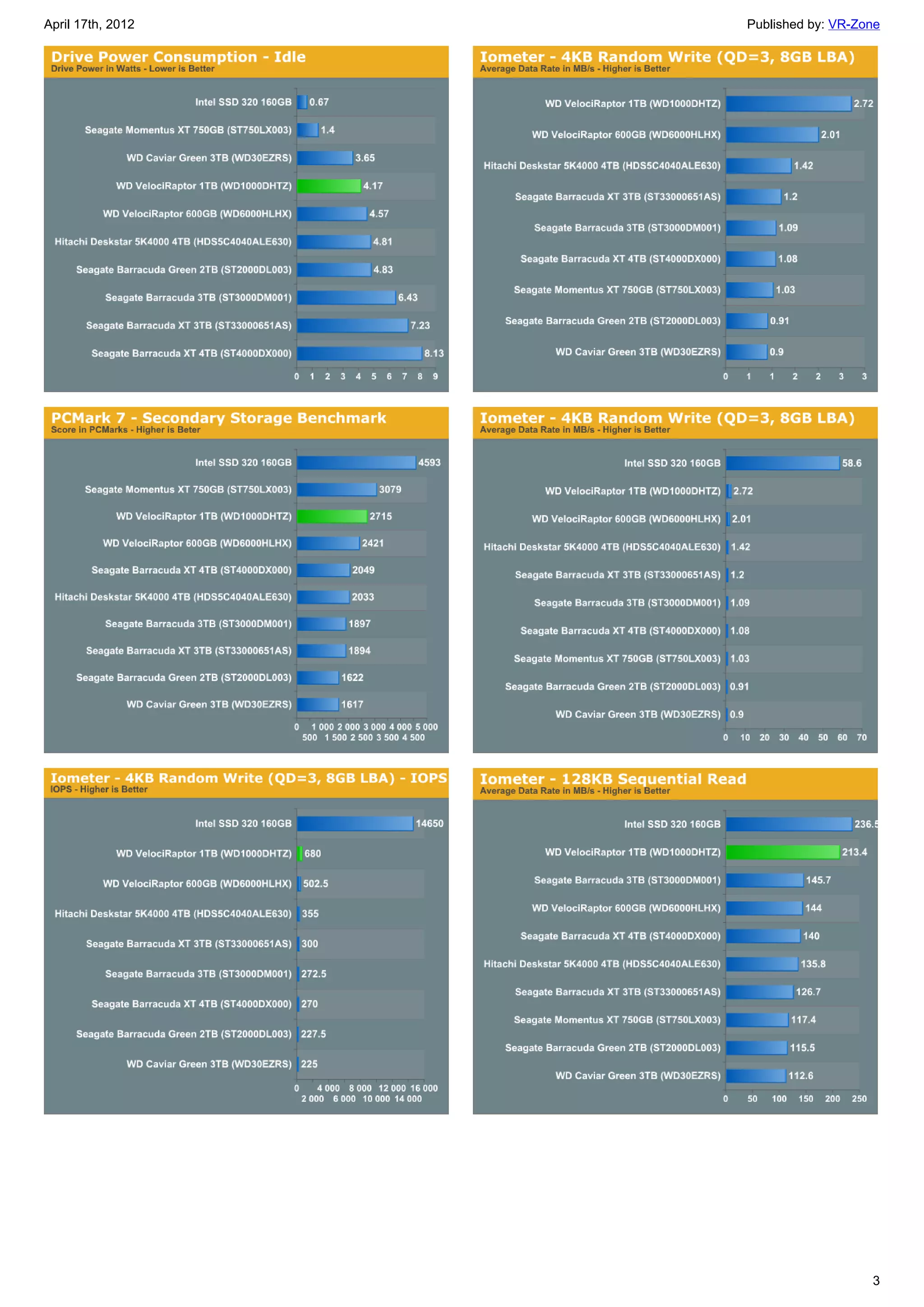 April 17th, 2012   Published by: VR-Zone




                                      3
 