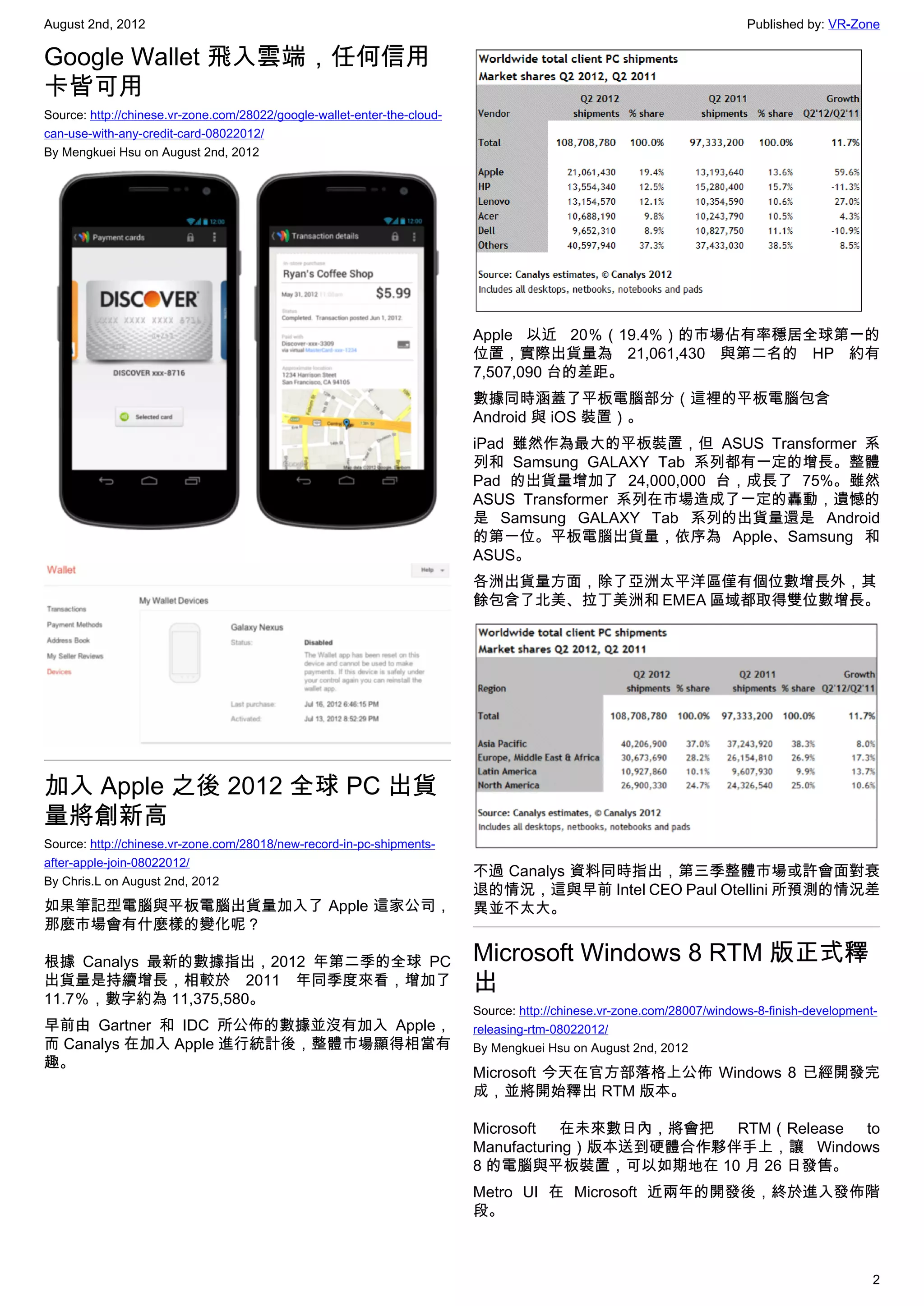August 2nd, 2012                                                                                                         Published by: VR-Zone

Google Wallet 飛入雲端，任何信用
卡皆可用
Source: http://chinese.vr-zone.com/28022/google-wallet-enter-the-cloud-
can-use-with-any-credit-card-08022012/
By Mengkuei Hsu on August 2nd, 2012




                                                                          Apple 以近 20％（19.4%）的市場佔有率穩居全球第一的
                                                                          位置，實際出貨量為 21,061,430 與第二名的 HP 約有
                                                                          7,507,090 台的差距。
                                                                          數據同時涵蓋了平板電腦部分（這裡的平板電腦包含
                                                                          Android 與 iOS 裝置）。
                                                                          iPad 雖然作為最大的平板裝置，但 ASUS Transformer 系
                                                                          列和 Samsung GALAXY Tab 系列都有一定的增長。整體
                                                                          Pad 的出貨量增加了 24,000,000 台，成長了 75%。雖然
                                                                          ASUS Transformer 系列在市場造成了一定的轟動，遺憾的
                                                                          是 Samsung GALAXY Tab 系列的出貨量還是 Android
                                                                          的第一位。平板電腦出貨量，依序為 Apple、Samsung 和
                                                                          ASUS。
                                                                          各洲出貨量方面，除了亞洲太平洋區僅有個位數增長外，其
                                                                          餘包含了北美、拉丁美洲和 EMEA 區域都取得雙位數增長。




加入 Apple 之後 2012 全球 PC 出貨
量將創新高
Source: http://chinese.vr-zone.com/28018/new-record-in-pc-shipments-
after-apple-join-08022012/
                                                                          不過 Canalys 資料同時指出，第三季整體市場或許會面對衰
By Chris.L on August 2nd, 2012
                                                                          退的情況，這與早前 Intel CEO Paul Otellini 所預測的情況差
如果筆記型電腦與平板電腦出貨量加入了 Apple 這家公司，                                            異並不太大。
那麼市場會有什麼樣的變化呢？

根據 Canalys 最新的數據指出，2012 年第二季的全球 PC                                        Microsoft Windows 8 RTM 版正式釋
出貨量是持續增長，相較於 2011 年同季度來看，增加了                                              出
11.7％，數字約為 11,375,580。
                                                                          Source: http://chinese.vr-zone.com/28007/windows-8-finish-development-
早前由 Gartner 和 IDC 所公佈的數據並沒有加入 Apple，                                      releasing-rtm-08022012/
而 Canalys 在加入 Apple 進行統計後，整體市場顯得相當有                                       By Mengkuei Hsu on August 2nd, 2012
趣。
                                                                          Microsoft 今天在官方部落格上公佈 Windows 8 已經開發完
                                                                          成，並將開始釋出 RTM 版本。

                                                                          Microsoft   在未來數日內，將會把  RTM（Release to
                                                                          Manufacturing）版本送到硬體合作夥伴手上，讓 Windows
                                                                          8 的電腦與平板裝置，可以如期地在 10 月 26 日發售。
                                                                          Metro UI 在 Microsoft 近兩年的開發後，終於進入發佈階
                                                                          段。



                                                                                                                                               2
 