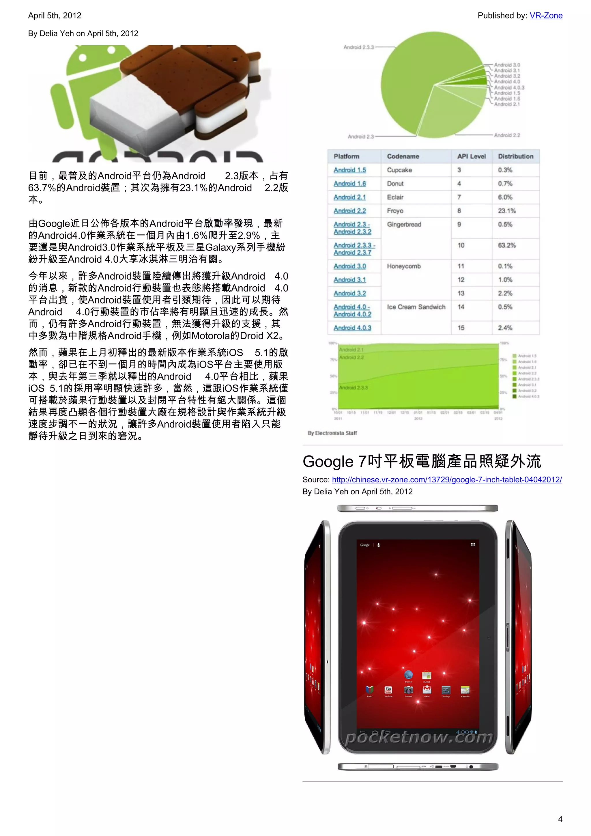 April 5th, 2012                                                                          Published by: VR-Zone

By Delia Yeh on April 5th, 2012




目前，最普及的Android平台仍為Android   2.3版本，占有
63.7%的Android裝置；其次為擁有23.1%的Android 2.2版
本。

由Google近日公佈各版本的Android平台啟動率發現，最新
的Android4.0作業系統在一個月內由1.6%爬升至2.9%，主
要還是與Android3.0作業系統平板及三星Galaxy系列手機紛
紛升級至Android 4.0大享冰淇淋三明治有關。
今年以來，許多Android裝置陸續傳出將獲升級Android 4.0
的消息，新款的Android行動裝置也表態將搭載Android 4.0
平台出貨，使Android裝置使用者引頸期待，因此可以期待
Android 4.0行動裝置的市佔率將有明顯且迅速的成長。然
而，仍有許多Android行動裝置，無法獲得升級的支援，其
中多數為中階規格Android手機，例如Motorola的Droid X2。
然而，蘋果在上月初釋出的最新版本作業系統iOS 5.1的啟
動率，卻已在不到一個月的時間內成為iOS平台主要使用版
本，與去年第三季就以釋出的Android 4.0平台相比，蘋果
iOS 5.1的採用率明顯快速許多，當然，這跟iOS作業系統僅
可搭載於蘋果行動裝置以及封閉平台特性有絕大關係。這個
結果再度凸顯各個行動裝置大廠在規格設計與作業系統升級
速度步調不一的狀況，讓許多Android裝置使用者陷入只能
靜待升級之日到來的窘況。

                                          Google 7吋平板電腦產品照疑外流
                                          Source: http://chinese.vr-zone.com/13729/google-7-inch-tablet-04042012/
                                          By Delia Yeh on April 5th, 2012




                                                                                                               4
 