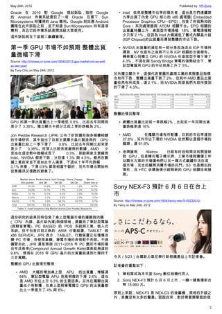 May 24th, 2012                                                                                                         Published by: VR-Zone

Oracle 在 2010 對 Google 提起訴訟，指控 Google                                      • Intel 依然是整體市佔率的領先者，這也是它們連續第
的 Android 作業系統侵犯了一項 Oracle 在買下 Sun                                           九季出貨了內含 GPU 核心的 x86 處理器( Embedded
Microsystems 時獲得的 Java 專利。Google 則回應 Android                                 Processor Graphics CPU—EPG)，包含了你我熟知的
團隊在此件訴訟之前，並不知道 Sun Microsystem 持有這項                                          Core i 系列處理器與 ATOM 相關平台。EPG 相關的
專利，而且它的作業系統是開放給大眾使用。                                                         出貨量持續上升，桌面型市場漲幅 18%，筆電漲幅較
                                                                             少只有 2.1%，但因為 Intel 大幅減低了舊式內顯晶片組
這件訴訟將在下星期二繼續審理。
                                                                             (IGP Chipset)的出貨量而導致整體的市佔下跌。

第一季 GPU 市場不如預期 整體出貨                                                        • NVIDIA 出貨量的減低有一部分是因為退出 IGP 市場所
                                                                             導致，NV 也宣布之後將不公布 IGP 相關的出貨報告。
量微幅下滑                                                                        轉移重心到獨立 GPU 的 NVIDIA 在桌面型市場下滑了
Source: http://chinese.vr-zone.com/18042/2012-gpu-market-not-as-well-        4.3%，不過在與 Sandy Bridge 筆電的強勢結合下，筆
as-last-year/                                                                記型電腦用 GPU 的市佔則是上升了 5%。
By Tony.Chiu on May 24th, 2012
                                                                        另外獨立顯示卡，這個代表著圖形處理工業的高階產品指標
                                                                        也有所下跌，整體出貨量下跌了 2%，但其中 AMD 產品出貨
                                                                        量依然有所成長，達 2.1%，而 NVIDIA 則是我們先前所提到
                                                                        的下滑了 4.3%。




                                                                        整體的情況整理：

GPU 的第一季出貨量比上一季略低 0.8%，比起去年同期則                                             • 總體出貨量比起前一季跌幅2%，比起前一年同期出貨
是少了 3.38%。獨立顯示卡部分比起上季的跌幅為 2%。                                                量跌幅更達 16%

Jon Peddie Research (JPR) 公布了針對圖形與多媒體相關                                    • AMD     在獨顯示場有所斬獲，目前的市佔率達到
的市場研究，其中指出了目前主要顯示晶片製造商的 GPU                                                  37.8%，另外市佔下滑的 NVIDIA 依然緊佔這個市場的
出貨量比起上一季下滑了              0.8%，比起去年同期比起來更                                     龍頭，達 61.9%
是少了      3.38%。而深入比較各家廠商的數據，AMD          少
見地在這逆勢中微幅成長了                 0.3%，其餘兩家主要廠商                                 • 老牌廠商    Matrox 已經有好段時間沒有開發新
Intel、NVIDIA 都是下跌，分別達 1.3% 與 4.5%。雖然在數                                       款 GPU，但是轉向電子標示牌、工業市場與廉價工作
據上看起來並不是如此令人滿意，不過以十年平均跌幅                                                     站顯示方案的市場讓他們以另一種方式繼續存活在這
3.1% 來看，下滑 0.8% 算是相當不錯的，另外市場也開始有                                             個市場，完全的離開消費市場的死鬥。S3 也是類似的
從泰國洪災復甦的跡象了。                                                                 情形，自 HTC 收購後便已經無新的 GPU 相關技術發
                                                                             展。


                                                                        Sony NEX-F3 預計 6 月 6 日在台上
                                                                        市
                                                                        Source: http://chinese.vr-zone.com/18043/sony-nex-f3-05232012/
                                                                        By Terry on May 24th, 2012



這份研究的結果同時包含了桌上型電腦市場的獨顯與內顯
( CPU 內建、晶片組內建)兩個領域，還囊括了筆記型電腦
(與輕省筆電)、PC BASED 的 POS 系統與工業、嵌入式
系統。但不包含目前正熱的 ARM 行動裝置、TABLET 與
x86 SERVER。JPR 表示，TABLET、行動裝置正在慢慢改
變 PC 市場，而使得桌機、筆電市場的表現較不亮眼。不過
儘管如此，JPR 還是預測 2011~2016 年 PC 圖形市場的複
合年成長率(Compound Annual Growth Rate)還是能夠達到
9.8%，預測在 2016 年 GPU 晶片的出貨量能達到七億四千
三百萬顆。                                                                   今天（5/23）台灣新力索尼舉行新相機產品上市記者會。
整體的 GPU 出貨情形整理：                                                         記者會的重點如下：
   • AMD 大幅的增加桌上型 APU 的出貨量，增幅達                                            1. 陳柏霖成為本年度 Sony 數位相機代言人
     84%，筆記型電腦 APU 則是稍微的下滑 2.6%，這也
     是 AMD 市佔上升 0.3% 的主要因素。另外在獨顯出貨                                        2. Sony NEX-F3 預計 6 月 6 日上市，一機一鏡售價新台
     量也小有斬獲，在桌上型與筆電獨立 GPU 的出貨量都                                              幣 18,980 元。
     比上一季提升了 4% 與 8%。
                                                                        原則上來說，NEX-F3 是 NEX-C3 的後繼機，規格的升級之
                                                                        外，其實沒有太多的驚喜。話說回來，對於需要類單眼的使

                                                                                                                                          2
 
