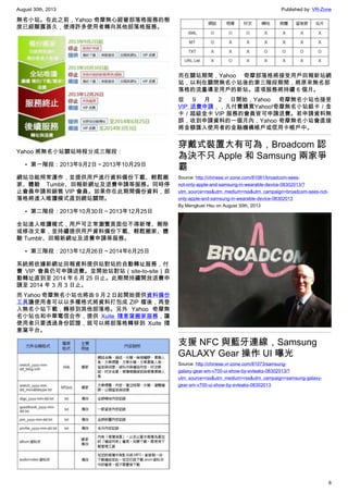 August 30th, 2013 Published by: VR-Zone
6
無名小站。在此之前，Yahoo 奇摩無心經營部落格服務的態
度已經顯露甚久，使得許多使用者轉向其他部落格服務。
Yahoo 將無名小站關站時程分成三階段：
• 第一階段：2013年9月2日～2013年10月29日
網站功能照常運作，並提供用戶進行資料備份下載、輕鬆搬
家、體驗 Tumblr、回報新網址及退費申請等服務。同時停
止會員申請和銷售 VIP 會員。如果你在此期間備份資料，部
落格將進入唯讀模式直到網站關閉。
• 第二階段：2013年10月30日～2013年12月25日
全站進入唯讀模式，用戶可正常瀏覽頁面但不得新增、刪除
或修改文章，並持續提供用戶資料備份下載、輕鬆搬家、體
驗 Tumblr、回報新網址及退費申請等服務。
• 第三階段：2013年12月26日～2014年6月25日
系統將依據新網址回報資料提供站對站的自動轉址服務，付
費 VIP 會員仍可申請退費。並開始站對站（site-to-site）自
動轉址直到至 2014 年 6 月 25 日止。此期間持續開放退費申
請至 2014 年 3 月 3 日止。
而 Yahoo 奇摩無名小站也將由 9 月 2 日起開始提供資料備份
工具讓使用者可以以多種格式將資料打包成 ZIP 檔後，再登
入無名小站下載，轉移到其他部落格。另外 Yahoo 奇摩無
名小站也和中華電信合作，提供 Xuite 隨意窩搬家服務，讓
使用者只要透過身份認證，就可以將部落格轉移到 Xuite 隨
意窩平台。
而在關站期間，Yahoo 奇摩部落格將接受用戶回報新站網
站，以利在關閉無名小站後的第三階段期間，將原來無名部
落格的流量導至用戶的新站。這項服務將持續 6 個月。
從 9 月 2 日開始，Yahoo 奇摩無名小站也接受
VIP 退費申請，，凡付費購買Yahoo!奇摩無名小站銀卡／金
卡／超級金卡 VIP 服務的會員皆可申請退費。若申請資料無
誤，收到申請資料的一個月內，Yahoo 奇摩無名小站會直接
將金額匯入使用者的金融機構帳戶或信用卡帳戶中。
穿戴式裝置大有可為，Broadcom 認
為決不只 Apple 和 Samsung 兩家爭
霸
Source: http://chinese.vr-zone.com/81081/broadcom-sees-
not-only-apple-and-samsung-in-wearable-device-08302013/?
utm_source=rss&utm_medium=rss&utm_campaign=broadcom-sees-not-
only-apple-and-samsung-in-wearable-device-08302013
By Mengkuei Hsu on August 30th, 2013
支援 NFC 與藍牙連線，Samsung
GALAXY Gear 操作 UI 曝光
Source: http://chinese.vr-zone.com/81073/samsung-
galaxy-gear-sm-v700-ui-show-by-evleaks-08302013/?
utm_source=rss&utm_medium=rss&utm_campaign=samsung-galaxy-
gear-sm-v700-ui-show-by-evleaks-08302013
 