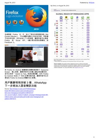 August 7th, 2013 Published by: VR-Zone
4
在桌面版 Firefox 23 中，加入了混合內容阻擋功能（Mix
Content Blocker），可以僅顯示網站上的安全內容，而阻擋
不安全的內容。另外也加入了分享按鈕，讓使用者可以透過
Firefox 的 Social API，一鍵分享內容到社群網站，如
Facebook 上。
而 Firefox for Android 最顯著的改變則是更新了 Awesome
Screen 個人頁面，讓使用者可以在輸入網址時自動完成，
並可以利用「 Switch to Tab」快速切換頁籤，另外 Firefox
for Android 也加入了 RSS 訂閱功能升級，讓使用者可以方
便地在 Firefox for Android 閱讀 RSS 新聞。
用戶數靜悄悄突破 3 億，WhatsApp
下一步將加入語音簡訊功能
Source: http://chinese.vr-zone.com/77449/whatsapp-
break-300-millions-active-users-and-add-push-to-
talk-voice-messaging-to-all-platform-08072013/?
utm_source=rss&utm_medium=rss&utm_campaign=whatsapp-break-300-
millions-active-users-and-add-push-to-talk-voice-messaging-to-all-
platform-08072013
By Chris.L on August 7th, 2013
 