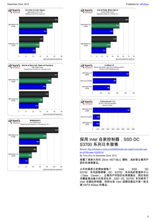 December 22nd, 2012 Published by: VR-Zone
4
採用 Intel 自家控制器，SSD DC
S3700 系列日本發售
Source: http://chinese.vr-zone.com/45293/intel-own-sata3-controller-ssd-
dc-s3700-sale-12222012/
By Tony.Chiu on December 22nd, 2012
搭載了高耐久性的 25nm HET-MLC 顆粒，為針對企業用戶
設計的高階產品。
日本秋葉原日前開始發售了 Intel SSD DC
S3700 系列固態硬碟，DC S3700 系列為針對資料中心
（Data Center）、企業用戶所設計的高階產品，與目前的
消費級產品最大的差別在於，SSD DC S3700 系列使用了
Intel 自產的控制器，同時也是 Intel 這類別產品中第一款支
援 SATA 6Gbps 的產品。
 
