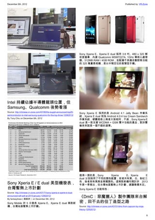 December 6th, 2012 Published by: VR-Zone
6
Intel 持續佔據半導體龍頭位置，但
Samsung、Qualcomm 後勢看漲
Source: http://chinese.vr-zone.com/43180/ihs-isuppli-announced-top20-
semiconductor-is-intel-samsung-qualcomm-for-the-top-three-12062012/
By Tony.Chiu on December 6th, 2012
Sony Xperia E / E dual 美型機發表，
台灣暫無上市計劃
Source: http://chinese.vr-zone.com/43171/sony-xperia-e-xperie-e-dual-
announced-will-sell-at-2013-january-12062012/
By fantasytrees（跳跳虎） on December 6th, 2012
Sony Mobile 於 5 日發表 Xperia E、Xperia E dual 兩款新
機，台灣地區暫無上市計劃。
Sony Xperia E、Xperia E dual 採用 3.8 吋、480 x 320 解
析度螢幕，內建 Qualcomm MSM7227A, 1GHz 單核心處理
器、512MB RAM / 4GB ROM，並配備不具備自動對焦功能
的 320 萬畫素相機，是以中階定位的智慧型手機。
Sony Xperia E 採用的是 Android 4.1 Jelly Bean 作業系
統，Xperia E dual 則為 Android 4.0.4 Ice Cream Sandwich
作業系統；硬體規格上兩者大致相同，不過，Sony Xperia E
dual 是一款支援 WCDMA + GSM 雙卡功能的產品，對於雙
槍俠來說是一個不錯的選擇。
值得一提的是，Sony Xperia E、Xperia E
dual 分別採用了不同的顏色配置；前者共有黑、白、粉紅三
色，後者則有黑與金兩種顏色。這兩款新機均預計於 2013
年第一季推出，但台灣地區暫無上市計劃，建議售價未定。
Sony Xperia E 功能特色：
《DmC：惡魔獵人》製作團隊來台解
密，回不去的但丁造型之路
Source: http://chinese.vr-zone.com/43151/dmc-from-capcom-by-ninja-
theory-12052012/
 