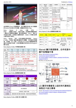 July 22nd, 2013 Published by: VR-Zone
4
由於僅僅 6.5mm 的超薄設計，該手機採用的是 800 萬畫素
的 Exmor RS 感光元件相機，重量部份則為 212g。
Sony Xperia Z Ultra 支援 IP55 /
IP58 防塵防水設計，且能以鉛筆、多款觸控筆觸控操作
（電容式手寫筆或金屬筆，筆尖直徑超過 1mm），輸入文
字或進行素描；針對超大螢幕的設計，也加入了多樣化的單
手操作與多工模式。
Sony Mobile 表示，未來也會推出紫色款的 Xperia
Z Ultra，不過為了讓台灣消費者早日體驗，目前僅率先販售
黑、白兩款；另一方面，X-Reality for mobile 極真影像技術
會在日後更新中取得，目前所配備的仍是 BRAVIA Enigine 2
顯示技術。
Sony Xperia Z Ultra 中華電信資費方案：
Sony Xperia Z Ultra 遠傳電信資費方案：
Sony Xperia Z Ultra 台灣大哥大資費方案：
Sony Xperia Z Ultra 威寶電信資費方案：
Marvell 攜手億道數碼，合作拓展中
國平板電腦市場
Source: http://chinese.vr-zone.com/74451/
marvell-press-released-07222013/?
utm_source=rss&utm_medium=rss&utm_campaign=marvell-press-
released-07222013
By Chris.L on July 22nd, 2013
LG 讓您有機會登上紐約時代廣場及
倫敦皮卡迪立廣場
Source: http://chinese.vr-zone.com/74441/lg-press-released-07222013/?
utm_source=rss&utm_medium=rss&utm_campaign=lg-press-
released-07222013
 