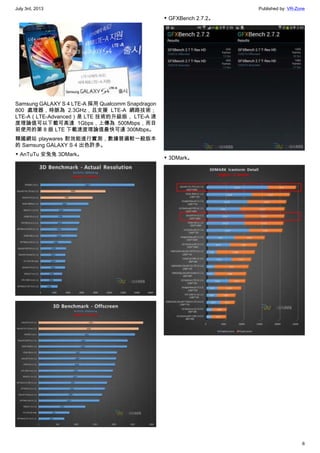July 3rd, 2013 Published by: VR-Zone
6
Samsung GALAXY S 4 LTE-A 採用 Qualcomm Snapdragon
800 處理器，時脈為 2.3GHz，且支援 LTE-A 網路技術；
LTE-A（LTE-Advanced）是 LTE 技術的升級版， LTE-A 速
度理論值可以下載可高達 1Gbps，上傳為 500Mbps，而目
前使用的第 8 版 LTE 下載速度理論值最快可達 300Mbps。
韓國網站 playwares 對效能進行實測，數據普遍較一般版本
的 Samsung GALAXY S 4 出色許多。
▼ AnTuTu 安兔兔 3DMark。
▼ GFXBench 2.7.2。
▼ 3DMark。
 