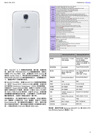 March 16th, 2013 Published by: VR-Zone
8
首先，GALAXY S 4 明顯提昇處理器、顯示器、相機等規
格，選用了新一代的 IEEE 802.11 ac 無線網路規格，這點也
同樣在 HTC One 看見；另外，新機採用了今年 Corning 剛
發表的 Gorilla Class 3，帶來更有利抗刮耐磨能力。更有趣
的地方在於 GALAXY S 4 雖然螢幕稍微加大，但整體機身尺
寸、重量卻帶來了更輕薄的表現。
跟 GALAXY S III 相比，新機 GALAXY S 4 大幅提昇處理器能
力，採用了 Exyno 5410 1.6GHz 4+4 核心處理器，並選在特
定市場帶來 Qualcomm Snapdragon 1.9GHz 四核處理器。
同樣採用了 Super AMOLED 面板，螢幕尺寸自原有 4.8 吋的
螢幕小幅增加至 5 吋螢幕，解析度一口氣自 1280 x 720 提升
到 1920 x 1080 Full HD 解析度，另給予 441ppi；從發表會
現場實機的螢幕畫面表現來看，三星確實再一次地帶來更鮮
豔的螢幕表現，也維持了機皇血統的一貫水準。
照相鏡頭部分，前方鏡頭仍維持 200 萬畫素，但後方鏡頭自
800 萬畫素一口氣提升到 1300 萬畫素，更給予了全新的
Dual Camera 前、後方鏡頭同時拍攝影片、照片。儲存空間
部分仍維持相同設計，電池容量在因應更大的螢幕與功能同
時，小幅自原有的 2100 mAh 增加至 2600 mAh。
緊接著，讓我們來讓 Samsung GALAXY S 4 跟 NEW HTC
One 和 Sony Xperia Z 通通比一比。
 