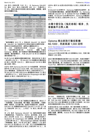 March 21st, 2013 Published by: VR-Zone
15
244 美元（約新台幣 7,261 元），比 Samsung GALAXY
S3 高出 30.4 美元（約新台幣 905 元），生產成本上
升 15%。這些生產成本的提高主要來自螢幕、感應器、處理
器和記憶體的升級。
「雖然硬體和 2012 年 4 月推出的 GALAXY S3 相去不
遠，GALAXY S4 包含許多可以增加功能的主要零件更新，
使得它在功能增加的同時，連帶地也讓製造成本上
漲，」IHS 的資深成本分析師 Vincent Leung 表
示：「這些更新包含更大的 Full-HD 螢幕、升級的
Samsung 處理器、創下智慧型手機感應器數量記錄的各式
感應器。雖然螢幕更大，不過 GALAXY S4 和 S4 的寬度和
握持感都差不多。」
S4 的 Full HD 螢幕和底層的觸控系統，預估成本為 75 美元
（新台幣 2,232 元），而 GALAXY S3 的螢幕成本價格僅為
65 美元（新台幣 1,934 元），這是 GALAXY S4 和 S3 價差
最大的單一零件。
HSPA+ 版本 Samsung GALAXY S4 中的處理器，採用自家
設計的 4+4 核 Exynos 5 Octa 方案，並以 Samsung 自己的
28nm 製程製造，估測成本為 30 美元（約新台幣 892 元），
而 GALAXY S3 中的 4 核 Exynos 處理器成本則為 17.5 美元
（新台幣 521 元）。至於 Qualcomm Snapdragon 600 晶片
價格約 20 美元（約新台幣 595.7 元）。
Samsung GALAXY S4 為了強調貼近消費者生活，新加入了
一堆感應器，包含加速儀、電子羅盤、接近感應器，六軸感
應器、晴雨表、紅外線手勢、溫度計和濕度計等，這使得
GALAXY S4 感應器系統成本從 GALAXY S III 的 12.7 美
元（約新台幣 378 元），上升到了 16 美元（新台幣 476
元）。
而 LTE 版本 Samsung GALAXY S4 雖然具備更先進的
行動網路系統，不過成本比 HSPA+ 版本稍低，約為 233
美元（新台幣 6,934 元）。原因是因為 LTE 版本採用了
Qualcomm 的 Snapdragon 600 處理器，成本為 20 美金
（約新台幣 595 元），而且 Snapdragon 更內含了成本更低
了無線網路、藍牙、FM 和 GPS 晶片，這補足了 LTE 版本
GALAXY S4 因支援 4G LTE 介面，而上升的無線網路系統
成本，這部分成本估計為 25 美元（約新台幣 744 元），而
HSPA+ 版本 S4 此部分的成本則為 16 美元（約新台幣 476
元）。
在 GALAXY S4 的零件中，Samsung 大量採用自家零件，其
中包含螢幕和觸控模組、處理器和電源管理 IC。Samsung
同時也是 GALAXY S4 中 SDRAM 和 Flash 記憶體的主要
供應商。在 GALAXY S4 的零件成本中，Samsung 所製造的
零件就有 149 美元（約新台幣 4,434 元），約佔零件成本的
63%。
台灣卡普空為《鬼武者魂》暖身，先
推會員平台聚人氣
Source: http://chinese.vr-zone.com/56348/taiwan-capcom-push-offical-
site-for-demon-warrior-soul-03202013/
By Christine.T on March 20th, 2013
Optoma 推出新款行動投影機
ML1000，亮度高達 1,000 流明
Source: http://chinese.vr-zone.com/56350/optoma-launch-new-pico-
projector-ml1000-03202013/
By Mengkuei Hsu on March 20th, 2013
Optoma 20 日推出全新行動 LED 投影機 ML1000，亮度大幅
增進到 1,000 流明。
過去行動投影機最高亮度頂多 500-700 流明，亮度仍稍顯不
足。Optoma 20 日正式在台推出亮度高達 1,000 流明的高
規格行動投影機。除了亮度提升外，ML1000 也引進最新的
Touch Pad，讓使用者可以透過觸控操作投影機介面。
ML1000 採書卷外型，並提供多個輸入介面，包含 D-
Sub、HDMI 和色差端子，讓 ML1000 可以支援多種投影來
源，另外 ML1000 也具備 SD 卡插槽和 USB 介面，使得
ML1000 可以 USB 隨身碟和 SD 記憶卡中的資料，ML1000
甚至具備直接投影 Office 文件和 PDF 的功能。
在音效方面 ML1000 也沒馬虎，除了提供兩顆 3W 喇叭外，
更採用了 SRS 立體環繞音效技術，讓 ML1000 不需外接喇
叭，就可以享受近似環場的音效。ML1000 也提供 Wi-Fi 無
線網卡選購，讓筆電、Android 和 iOS 行動裝置可以透過無
線網路投影。
 