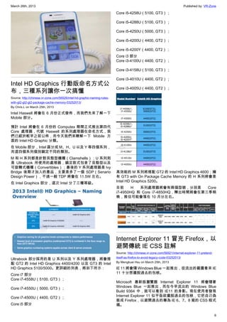 March 26th, 2013 Published by: VR-Zone
6
Intel HD Graphics 行動版命名方式公
布，三種系列讓你一次搞懂
Source: http://chinese.vr-zone.com/56926/intel-hd-graphic-naming-rules-
with-gt2-gt2-gt2-package-cache-memory-03252013/
By Chris.L on March 25th, 2013
Intel Haswell 將會在 6 月份正式發佈，而我們先來了解一下
Mobile 部分。
預計 Intel 將會在 6 月份的 Computex 期間正式推出第四代
Core 處理器，代號 Haswell 的系列處理器在命名方式，我
們已經於較早之前公佈，而今天我們來瞭解一下 Mobile 方
面的 Intel HD Graphic 分類。
在 Mobile 部分，Intel 區分成 M、H、U 以及 Y 等四個系列，
而這四個系列個別鎖定不同的類別。
M 和 H 系列都是針對貝殼型機種（Clamshells）；U 系列則
是 Ultrabook 所使用的處理器，鎖定款式包含了貝殼型以及
可旋轉式機種（Convertibles）；最後的 Y 系列處理器是 Ivy
Bridge 後期才加入的產品，主要是多了一個 SDP（Senario
Design Power），不過一般 TDP 將會在 11.5W 左右。
在 Intel Graphics 部分，這次 Intel 分了三種等級。
Ultrabook 部分採用的是 U 系列以及 Y 系列處理器，將會搭
配 GT2 的 Intel HD Graphics 4400/4200 以及 GT3 的 Intel
HD Graphics 5100/5000。更詳細的列表，將如下所示：
Core i7 部分
Core i7-4558U（5100, GT3）；
Core i7-4550U（5000, GT3）；
Core i7-4500U（4400, GT2）；
Core i5 部分
Core i5-4258U（5100, GT3）；
Core i5-4288U（5100, GT3）；
Core i5-4250U（5000, GT3）；
Core i5-4200U（4400, GT2）；
Core i5-4200Y（4400, GT2）；
Core i3 部分
Core i3-4100U（4400, GT2）；
Core i3-4158U（5100, GT3）；
Core i3-4010U（4400, GT2）；
Core i3-4005U（4400, GT2）；
高效能的 M 系列將搭配 GT2 的 Intel HD Graphics 4600；擁
有 GT3 with On Package Cache Memory 的 H 系列將會是
Intel HD Graphics 5200。
目前 H 系列處理器將會有兩個型號，分別是 Core
i7-4950HQ 和 Core i7-4850HQ，釋出時間將會在第三季稍
晚，推估可能會落在 10 月分左右。
Internet Explorer 11 冒充 Firefox，以
避開傳統 IE CSS 註解
Source: http://chinese.vr-zone.com/56921/internet-explorer-11-pretend-
itself-as-firefox-to-avoid-legacy-code-03252013/
By Mengkuei Hsu on March 25th, 2013
IE 11 將會隨 Windows Blue 一起推出，從流出的截圖看來 IE
11 十分想擺脫過去的包袱。
Microsoft 最新版瀏覽器 Internet Explorer 11 將會隨著
Windows Blue 一起推出，而在今早流出的 Windows Blue
Build 9364 中，就可以看到 IE11 的身影。現在使用者發現
Internet Explorer 11 似乎亟欲擺脫過去的包袱，它把自己偽
裝成 Firefox，以避開過去的專為 IE 6、7、8 寫的 CSS 程式
碼。
 