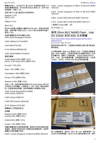 May 17th, 2013 Published by: VR-Zone
3
整體的比較上，GIGABYTE 與 ASUS 的返修率比起前一次
的統計數據來的低，而 MSI 與 ASRock 則是上升，其中 MSI
表現最差，突破了 3%。
若是只看 Z77 晶片產品部分的返修率為：
Gigabyte 1.70%
ASUS 1.87%
ASRock 1.91%
MSI 3.57%
對 MSI 造成最大影響的主機板為 Z77A-G45，若將此版扣除
的話，返修率會下跌到 2.03%，在 Z77 部分的返修率也會下
滑到 2.19%。
返修率最糟的前五張主機板分別為：
5.88% ASUS Rampage IV Extreme
5.59% ASRock H77 Pro4/MVP
4.94% MSI Z77A-G45
4.10% ASRock 960GM/U3S3
4.09% ASUS P8Z68-V Pro/Gen3
電源供應器：
Cooler Master 0.98% (前期 1.01%)
Fortron / FSP Group 0.99% (前期 0.42%)
be quiet! 1.15% (N/A)
Antec 1.23% (前期 1.17%)
Thermaltake 1.98% (前期 2.36%)
Corsair 2.18% (前期 2.30%)
Seasonic 2.36% (前期 2.20%)
比起上一期，返修率最佳的兩家公司 Cooler Master 與 FSP
只在排名上有所變動，主要受到了 FSP 在這一期的返修率
有一定程度增加的影響。返修率最糟的五款電源分別為：
3.64% Corsair Gaming Series GS600
3.59% Corsair CX500 V2
3.59% Corsair CX600 V2
3.39% FSP (Fortron) HEXA 500
3.31% Seasonic S12II-520
整體偏向入門等級的款式。
記憶體：
Kingston 0.20% (前期 0.27%)
Crucial 0.39% (前期 0.30%)
G.Skill 0.95% (前期 1.01%)
Corsair 1.18% (前期 1.06%)
其實記憶體這部分規律相當明顯，越是走向玩家品牌的返修
率越高，相當有可能是包含了超頻造成的損壞返修。返修率
最糟的五款記憶體分別為：
4.92% : Corsair Vengeance 16 GB (4×4) DDR3 1600 CL9
4.46% : Corsair Vengeance LP Black 16 GB (4×4) DDR3
1600 CL9
4.35% : Corsair Vengeance LP Blue 16 GB (4×4) DDR3
1600 CL9
3.46% : Corsair XM3 8 GB (2×4) DDR3 1333 CL9
3.31% : Corsair XM3 16 GB (2×8) DDR3 1600 CL11
一面倒的 Corsair 洗版….XD
Go to Page: 1 2
採用 20nm MLC NAND Flash，Intel
DC S3500 系列 SSD 日本開賣
Source: http://chinese.vr-zone.com/63791/mystery-ssd-from-intel-dc-
s3500-05172013/
By Tony.Chiu on May 17th, 2013
使用的控制方案不明，不過看起來是鎖定企業市場中較為低
階的區塊。
日本開始販售一款由 Intel 製造的 SSD，不過看起來應該是
面向 OEM 的產品，上頭並沒有標示任何關於這系列 SSD
的所屬系列，僅標上了詳細型號 SSDSC2BBXXXG401，
其中 XXX 部分為硬碟容量；目前販售的有四款，分別為
120GB、160GB、300GB 以及 480GB等四種容量。
進一步調查發現，這系列 SSD 為 Intel 最新發表的 DC
S3500 系列固態硬碟，為 DC S3700 較為低階的兄弟；使用
 