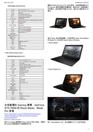 May 31st, 2013 Published by: VR-Zone
7
▼ MSI GE40 Dragon Eyes；
全球最薄的 Gaming 筆電，GeForce
GTX 765M 的 Razer Blade、Blade
Pro 登場
Source: http://chinese.vr-zone.com/65630/world-thinnest-gaming-
notebook-with-geforce-gtx-765m-razer-blade-and-blade-pro-
announced-05312013/
By Chris.L on May 31st, 2013
對於 Ivy Bridge 處理器的 Razer Blade 有些不滿足，那麼全
新 Haswell 處理器版本可能會更吸引你。
隨著 NVIDIA GeForce GTX 700M 解禁，各家搭載相關 GPU
的 Gaming 筆記型電腦也陸續登場，當然也有一些廠商擔心
沒有曝光，進而選擇不理會 NVIDIA，搶先在台灣時間 30 日
曝光。
這回 Razer 推出兩款機種，分別是帶有 Razer SwitchBlaze
的 Blade Pro 以及沒有 Switch Blazer 的 Blade。
▼ Razer Blade；
▼ Razer Blade Pro；
除了 SwitchBlade 之外，兩台機器在尺寸上也有所差異。
 