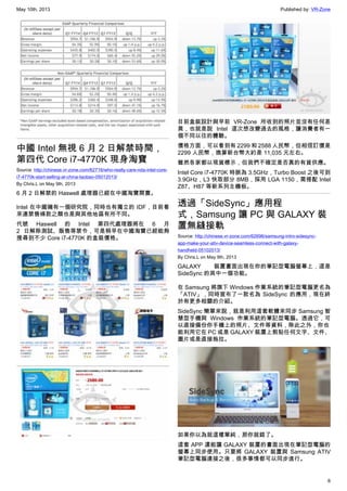 May 10th, 2013 Published by: VR-Zone
6
中國 Intel 無視 6 月 2 日解禁時間，
第四代 Core i7-4770K 現身淘寶
Source: http://chinese.vr-zone.com/62716/who-really-care-nda-intel-core-
i7-4770k-start-selling-at-china-taobao-05012013/
By Chris.L on May 9th, 2013
6 月 2 日解禁的 Haswell 處理器已經在中國淘寶開賣。
Intel 在中國擁有一個研究院，同時也有獨立的 IDF，目前看
來連禁售條款之類也是與其他地區有所不同。
代號 Haswell 的 Intel 第四代處理器將在 6 月
2 日解除測試、販售等禁令，可是稍早在中國淘寶已經能夠
搜尋到不少 Core i7-4770K 的盒裝價格。
目前盒裝設計與早前 VR-Zone 所收到的照片並沒有任何差
異，也就是說 Intel 這次想改變過去的風格，讓消費者有一
個不同以往的體驗。
價格方面，可以看到有 2299 和 2588 人民幣，但相信訂價是
2299 人民幣，換算新台幣大約是 11,035 元左右。
雖然各家都以現貨標示，但我們不確定是否真的有貨供應。
Intel Core i7-4770K 時脈為 3.5GHz，Turbo Boost 之後可到
3.9GHz，L3 快取部分 8MB，採用 LGA 1150，需搭配 Intel
Z87、H87 等新系列主機板。
透過「SideSync」應用程
式，Samsung 讓 PC 與 GALAXY 裝
置無縫接軌
Source: http://chinese.vr-zone.com/62696/samsung-intro-sidesync-
app-make-your-ativ-device-seamless-connect-with-galaxy-
handheld-05102013/
By Chris.L on May 9th, 2013
GALAXY 裝置畫面出現在你的筆記型電腦螢幕上，這是
SideSync 的其中一個功能。
在 Samsung 將旗下 Windows 作業系統的筆記型電腦更名為
「ATIV」，同時宣布了一款名為 SideSync 的應用，現在終
於有更多相關的介紹。
SideSync 簡單來說，就是利用這套軟體來同步 Samsung 智
慧型手機與 Windows 作業系統的筆記型電腦。透過它，可
以直接備份你手機上的照片、文件等資料，除此之外，你也
能利用它在 PC 或是 GALAXY 裝置上剪貼任何文字、文件、
圖片或是直接拖拉。
如果你以為就這樣單純，那你就錯了。
這套 APP 還能讓 GALAXY 裝置的畫面出現在筆記型電腦的
螢幕上同步使用。只要將 GALAXY 裝置與 Samsung ATIV
筆記型電腦連接之後，很多事情都可以同步進行。
 