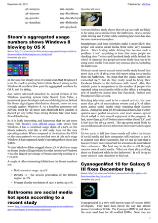 December 4th, 2012 Published by: VR-Zone
7
47=iloveyou
48=internet
49=jennifer
50=jonathan
102=zapata
103=blackberry
104=blackberryid
105=bbidentity
106=playbook
Steam's aggregated usage
numbers shows Windows 8
blowing by OS X
Source: http://vr-zone.com/articles/steam-s-aggregated-usage-numbers-
shows-windows-8-blowing-by-os-x/18183.html
December 4th, 2012
In the slow but steady news it would seem that Windows 8
is on the road to proving Valve's Gabe Newell wrong as the
Windows 8 numbers blow past the aggregated numbers for
OS X, and it's rising.
Just before Microsoft launched its newest version of the
Windows operating system Gabe Newell from Valve, a
prominent game developer and one of driving forces behind
the Steam digital game distribution channel, came out very
strongly against Windows 8. As a headline generator and
rallying point for all those anti-Microsoft tech pundits it
doesn't get any better than strong rhetoric like what Gabe
Newell had to say.
So it is both interesting and humorous that we get news
today that Steam's own official usage stats shows that
Windows 8 has a combined usage share of 4.69% on the
Steam network; and this is still early days for the new
operating system. When compared to the numbers for OS X
on the same network we can see that even at this early stage
Windows 8 has surpassed Apple's operating which sits at just
3.26%.
To date Windows 8 has snagged almost 5% of platform usage
on Steam but it still lags behind its older brother as Windows
7 has the largest percentage of Steam usership coming in a
t 72.56%.
A couple of other interesting tidbits from the Steam numbers
are:
• Multi-monitor usage: 19.11%
• DirectX 11 - the newest generation of the DirectX
engine: 9.17%
• Primary display resolution of 1920 x 1080: 29.71%
Bathrooms are social media
hot spots according to a
recent study
Source: http://vr-zone.com/articles/bathrooms-are-social-media-hot-
spots-according-to-a-recent-study/18181.html
December 4th, 2012
A recent Nielson study shows that 18-24 year olds are likely
to be using social media from the bathroom. Social media
while driving and Twitter while watching television has also
become more commonplace.
Smartphones and busy schedules make it more likely that
people will access social media from some very unusual
places. Since texting while driving has become such a
problem, it isn't surprising to hear that more people are
checking their Twitter and Facebook feeds while behind the
wheel. It turns out that people are more likely than ever to be
using social media from some very unusual places, including
the bathroom.
Nielson's most recent annual social media study found that
more than 27% of 18-24 year old report using social media
from the bathroom. It's great that the digital natives are
connected 24-7, but do they really need to bring their
Facebook friends to the bathroom with them? Alas, this
statistic pales in comparison to the number of people who
reported using social media while at the office: a whopping
51% of employees access sites like Facebook, Twitter and
Pininterest while at work.
Watching television used to be a sacred activity, but now
more than 38% of smart-phone owners and 41% of tablet
users access social media while watching their favorite
shows. During the 2012 US Presidential debates, live Twitter
updates were posted on-screen, and most viewers agreed
that it added to their overall enjoyment of the program. In
fact, more than 33% of Twitter users twitter about T.V, and
it isn't just the 18-24 crowd. The age group most likely to
use social media to discuss television shows were adults aged
35-44.
It's too early to tell how these trends will affect the future
of social media and how companies will continue to use it
to connect with their customers, but we can be sure that it
has never been more important for a business to understand
their customers. The best way to do this is still through
creative uses of social media. What are those 18-24 talking
about on Facebook while in the bathroom? It will be up to
some talented data crunchers to find out.
CyanogenMod 10 for Galaxy S
III fixes December bug
Source: http://vr-zone.com/articles/cyanogenmod-10-for-galaxy-s-iii-
fixes-december-bug/18179.html
December 4th, 2012
CyanogenMod is a very well known team of custom ROM
developers. They have have paved the way and almost
pioneered custom ROMs. The Cyanogen ROM is just about
the most used base for all modded ROMs. Now they are
 