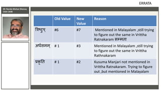 Mr Nanda Mohan Shenoy
CISA CAIIB
Old Value New
Value
Reason
त्रिष्टुप् #6 #7 Mentioned in Malayalam ,still trying
to figur...