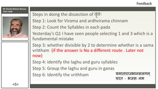 Mr Nanda Mohan Shenoy
CISA CAIIB
Steps in doing the dissection of वृत्ताः
Step 1: Look for Virama and ardhvirama chinnam
S...