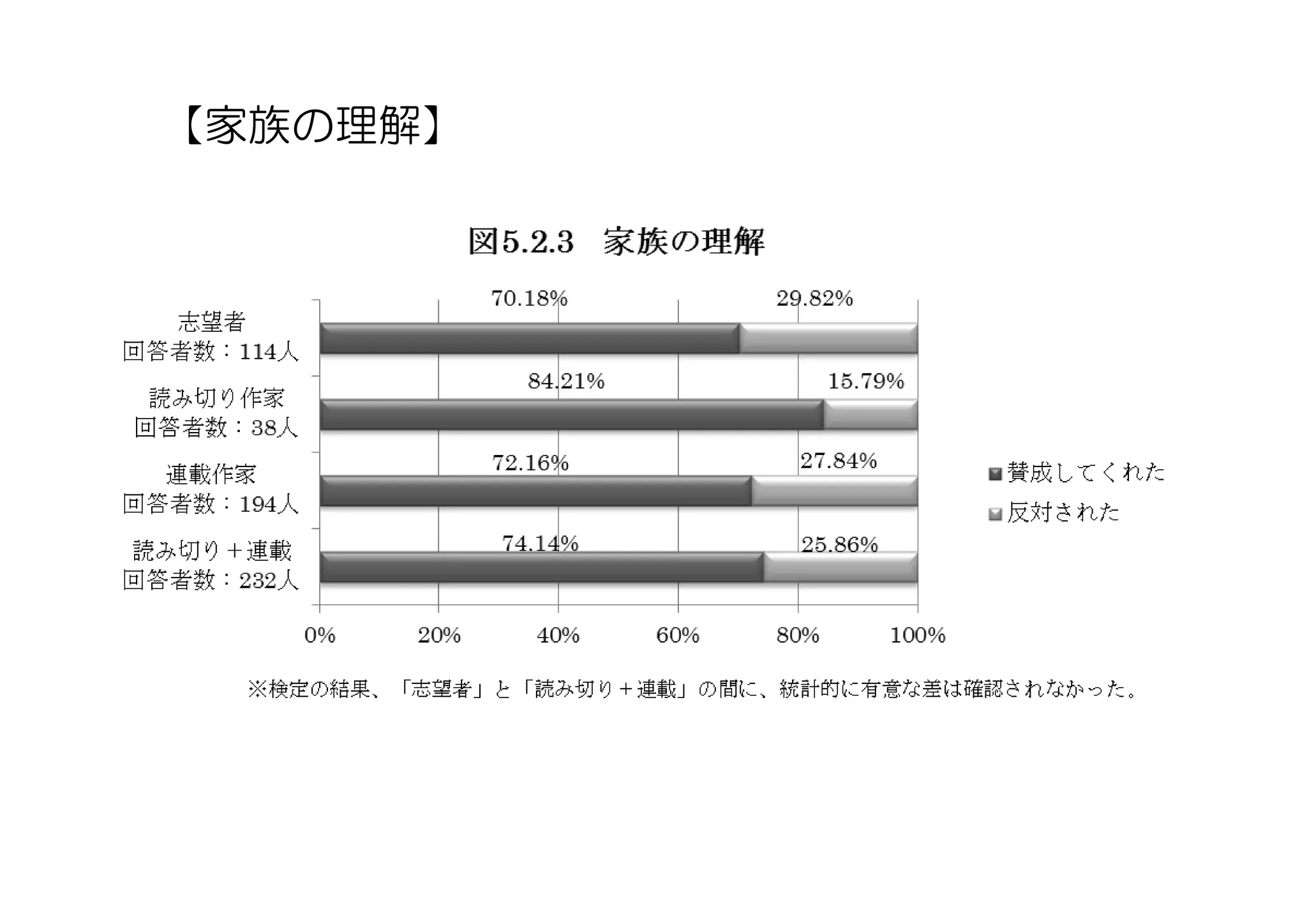 【家族の理解】
 