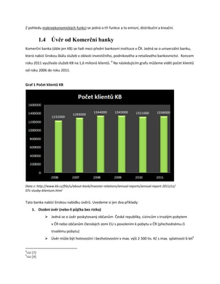 Z pohledu makroekonomických funkcí se jedná o tři funkce a to emisní, distribuční a kreační.


              1.4   Úvěr od Komerční banky
Komerční banka (dále jen KB) se řadí mezi přední bankovní instituce v ČR. Jedná se o univerzální banku,
která nabízí širokou škálu služeb v oblasti investičního, podnikového a retailového bankovnictví. Koncem
roku 2011 využívalo služeb KB na 1,6 milionů klientů. 8 Na následujícím grafu můžeme vidět počet klientů
od roku 2006 do roku 2011.


Graf 1 Počet klientů KB




Data z: http://www.kb.cz/file/u/about-bank/investor-relations/annual-reports/annual-report-2011/cz/
07c-sluzby-klientum.html


Tato banka nabízí širokou nabídku úvěrů. Uvedeme si jen dva příklady:
       1. Osobní úvěr (nebo-li půjčka bez rizika)
                 Jedná se o úvěr poskytovaný občanům České republiky, cizincům s trvalým pobytem
                    v ČR nebo občanům členských zemí EU s povolením k pobytu v ČR (přechodnému či
                    trvalému pobytu)
                 Úvěr může být hotovostní i bezhotovostní v max. výši 2 500 tis. Kč s max. splatností 6 let9


8
    viz [3]
9
    viz [4]
 