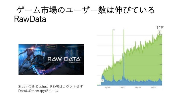 Vrでビジネス化が 進み始めている最前線 Vrでビジネス化が 進み始めている最前線