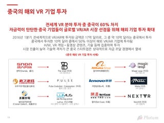 14
중국의 해외 VR 기업 투자
전세계 VR 분야 투자 중 중국이 60% 차지
자금력이 탄탄한 중국 기업들이 글로벌 VR/AR 시장 선점을 위해 해외 기업 투자 확대
2016년 1분기 전세계적으로 VR/AR에 투자된 금액은 17억 달러로, 그 중 약 10억 달러는 중국에서 투자
중국에서 투자한 10억 달러 중에서 50% 이상이 해외 VR/AR 기업에 투자됨
H/W, VR 게임•동영상 콘텐츠, 기술 등에 집중하여 투자
시장 진출이 늦어 기술력 격차가 큰 중국 스타트업은 상대적으로 자금 조달 경쟁에서 열세
<중국 해외 VR 기업 투자 사례>
셩따(Shanda, 盛⼤)
요우지우게임(游久游戏)
쉐이징꾸앙띠앤
(Crystal Optech, ⽔晶光电)
알리바바(阿⾥巴巴)
리앤샹(레노버, 联想)
왕이(Net Ease, 网易)
Magic Leap (미국)
AR 헤드셋
Meta (미국)
AR 글래스
NextVR (미국)
VR 생중계
The Void (미국)
VR 테마파크
Pulse Evolution Corporation (미국)
홀로그램 공연
Lumus (이스라엘)
AR 광학 디스플레이 / AR 글래스
 