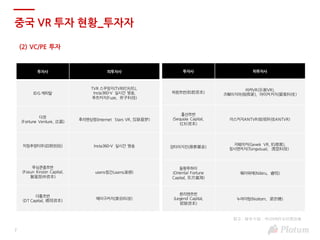 7
중국 VR 투자 현황_투자자
참고 : 投中专题：中国VR行业研究报告
(2) VC/PE 투자
투자사 피투자사
IDG 캐피탈
TVR 스꾸앙지(TVR时光机),
Insta360-V 실시간 방송,
푸쯔커지(Fuze, 斧子科技)
다천
(Fortune Venture, 达晨)
후리엔싱멍(Internet Stars VR, 互联星梦)
치밍추앙터우(启明创投) Insta360-V 실시간 방송
푸싱쿤종쯔번
(Fosun Kinzon Capital,
复星昆仲资本)
usens링간(usens凌感)
더통쯔번
(DT Capital, 德同资本)
메이구커지(美谷科技)
투자사 피투자사
허쥔쯔번(和君资本)
러커VR(乐客VR),
즈훼이지아(指挥家)，아이커커지(爱客科技)
홍샨쯔번
(Sequoia Capital,
红杉资本)
이스커지ANTVR(蚁视科技ANTVR)
강타이지진(港泰基金)
지웨이커(Gevek VR, 机维客),
칭시엔커지(Tsingvisual, 清显科技）
동팡푸하이
(Oriental Fortune
Capital, 东方富海)
뤠이위에(Nibiru, 睿悦)
쥔리앤쯔번
(Legend Capital,
君联资本)
누어이텅(Noitom, 诺亦腾)
 