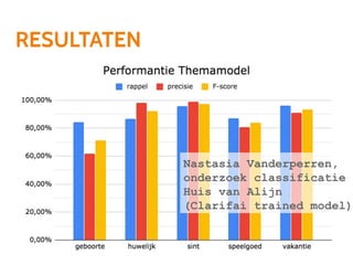 RESULTATEN
Resultaten:
Nastasia Vanderperren,
onderzoek classificatie
Huis van Alijn
(Clarifai trained model)
 
