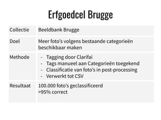./DATABLE
Erfgoedcel Brugge
Collectie Beeldbank Brugge
Doel Meer foto’s volgens bestaande categorieën
beschikbaar maken
Me...