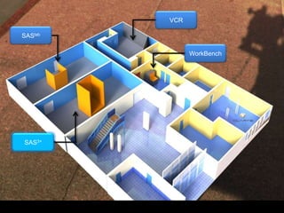 VCR

SASlab

               WorkBench




SAS3+
 
